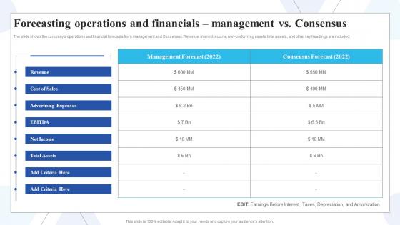 Buy Side Of Merger And Acquisition Forecasting Operations And Financials Management Vs Consensus