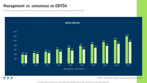 Buy Side Services To Assist In Deal Valuation Management Vs Consensus On Ebitda
