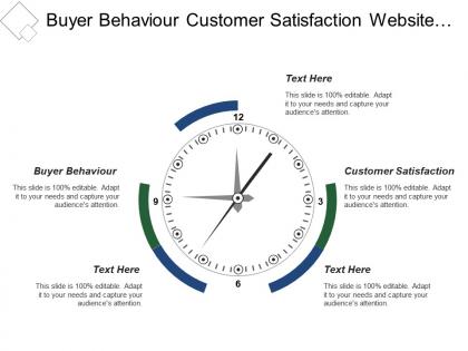Buyer behaviour customer satisfaction website visitor rates business benefits