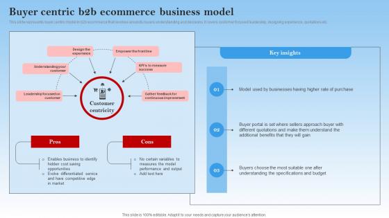 Buyer Centric B2b Ecommerce Business Model Electronic Commerce Management In B2b Business