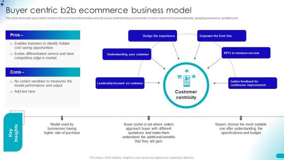 Buyer Centric B2b Ecommerce Business Model Guide For Building B2b Ecommerce Management Strategies