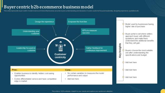 Buyer Centric B2b Ecommerce Business Model Online Portal Management In B2b Ecommerce