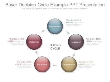 Buyer decision cycle example ppt presentation