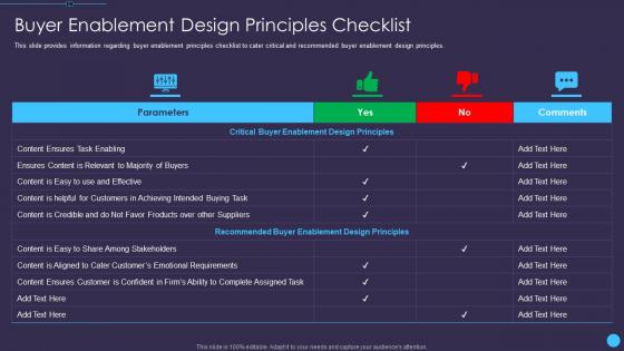 Buyer enablement design principles sales enablement initiatives for b2b marketers