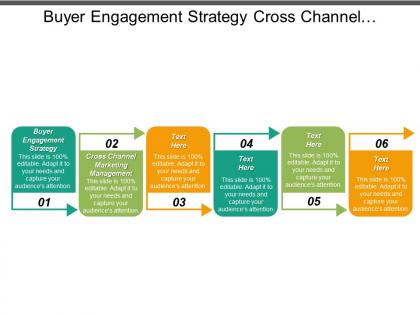 Buyer engagement strategy cross channel marketing management sales effectiveness cpb