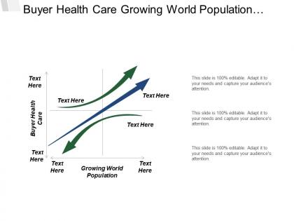 Buyer health care growing world population food security