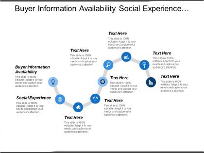 Buyer information availability social experience sale advertising