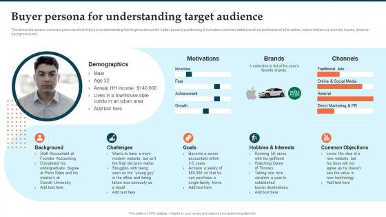 Buyer Persona For Understanding Target Audience Brand Launch Plan Ppt Microsoft