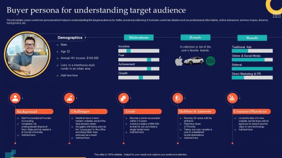 Buyer Persona For Understanding Target Audience Brand Rollout Checklist Ppt Powerpoint Presentation