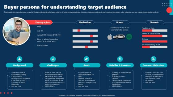 Buyer Persona For Understanding Target Audience Internal Brand Rollout Plan
