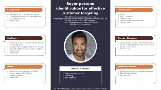 Buyer Persona Identification For Effective Buyer Journey Optimization Through Strategic