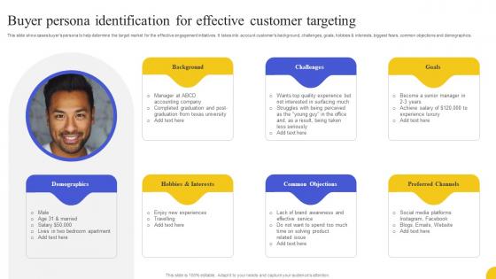 Buyer Persona Identification For Effective Customer Targeting Strategies To Boost Customer