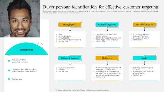 Buyer Persona Identification For Strategies To Optimize Customer Journey And Enhance Engagement