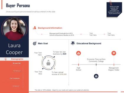 Buyer persona ppt powerpoint presentation professional gridlines