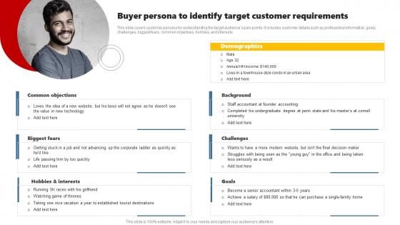 Buyer Persona To Identify Target Customer Developing Brand Leadership Plan To Become