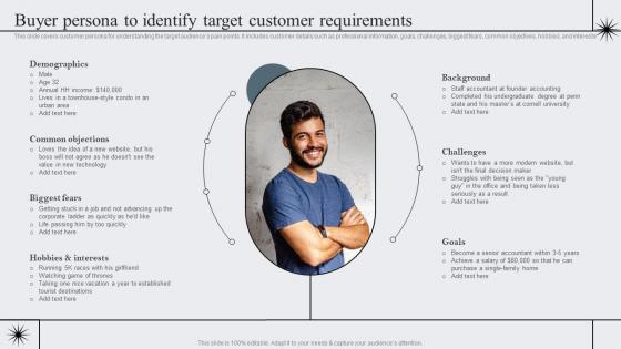 Buyer Persona To Identify Target Customer Strategic Brand Management To Become Market