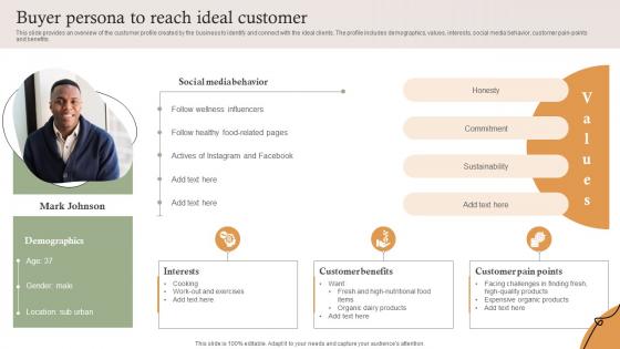 Buyer Persona To Reach Ideal Customer Farm Services Marketing Strategy SS V