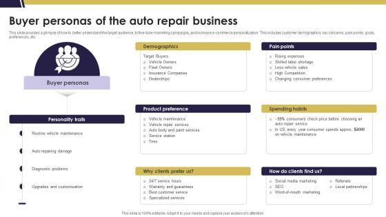 Buyer Personas Of The Auto Repair Business Mechanic Shop Business Plan BP SS