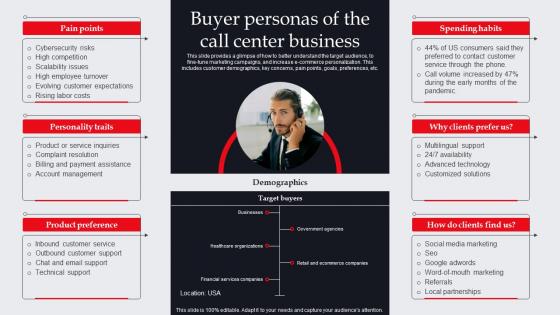 Buyer Personas Of The Call Center Business It And Tech Support Business Plan BP SS