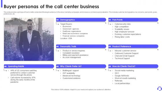 Buyer Personas Of The Call Center Business Outbound Call Center Business Plan BP SS