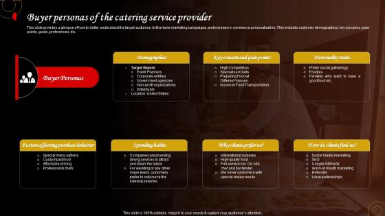 Buyer Personas Of The Catering Service Provider Food Catering Business Plan BP SS
