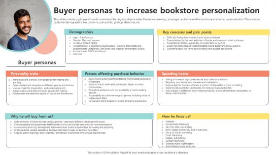 Buyer Personas To Increase Bookstore Bookselling Business Plan BP SS