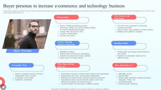 Buyer Personas To Increase E Commerce Online Marketplace BP SS