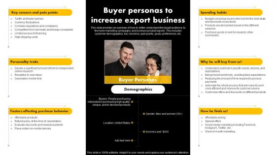 Buyer Personas To Increase Export Business Exporting Venture Business Plan BP SS