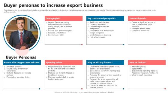 Buyer Personas To Increase Export Business Global Commerce Business Plan BP SS