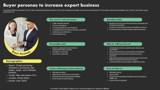 Buyer Personas To Increase Export Business Overseas Sales Business Plan BP SS