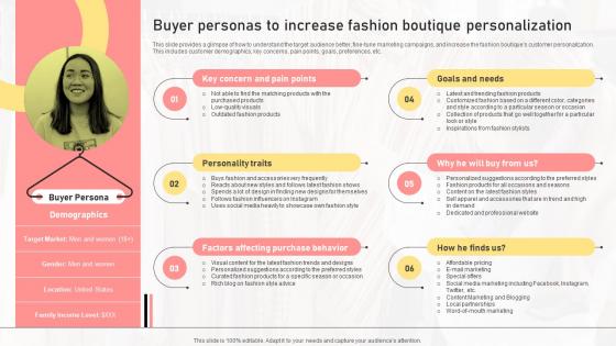 Buyer Personas To Increase Fashion Boutique Personalization Boutique Shop Business Plan BP SS