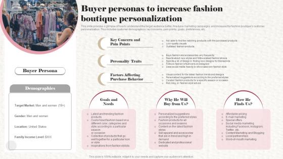 Buyer Personas To Increase Fashion Boutique Personalization Clothing Boutique Business Plan BP SS