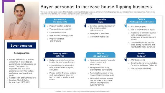 Buyer Personas To Increase House Flipping Business Home Remodeling Business Plan BP SS