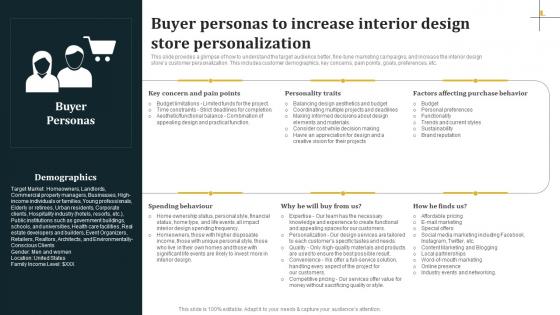 Buyer Personas To Increase Interior Design Store Architecture Business Plan BP SS