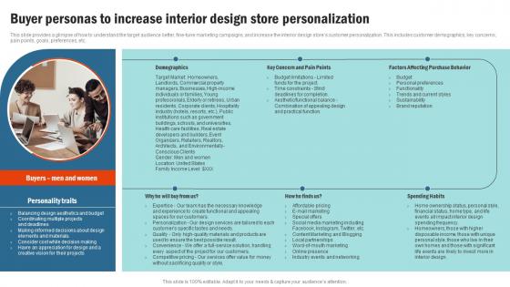 Buyer Personas To Increase Interior Design Store Retail Interior Design Business Plan BP SS