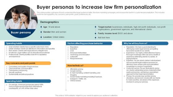 Buyer Personas To Increase Law Firm Personalization Legal Services Business Plan BP SS