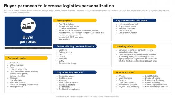 Buyer Personas To Increase Logistics Personalization On Demand Logistics Business Plan BP SS