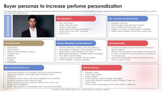 Buyer Personas To Increase Perfume Fragrance Business Plan BP SS