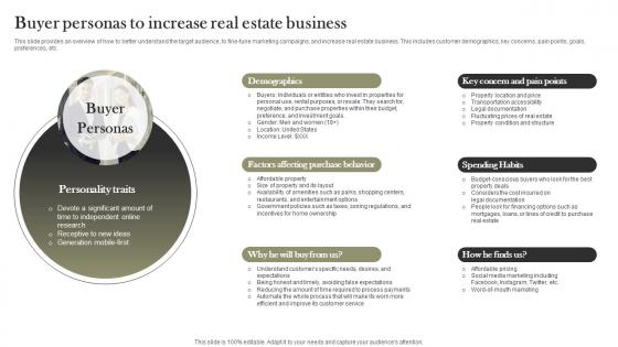 Buyer Personas To Increase Real Estate Business Land And Property Services BP SS