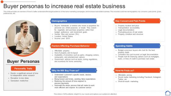 Buyer Personas To Increase Real Estate Business Real Estate Consultancy Business Plan BP SS
