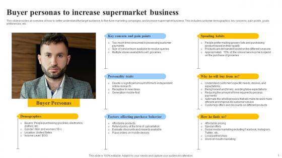 Buyer Personas To Increase Supermarket Business Grocery Store Business Plan BP SS