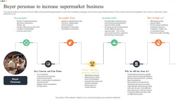 Buyer Personas To Increase Supermarket Business Superstore Business Plan BP SS