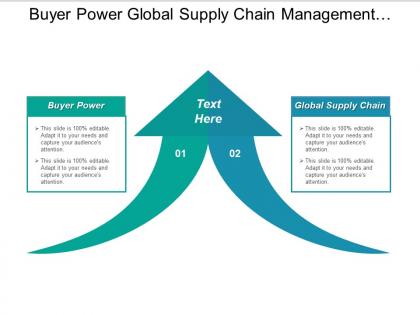 Buyer power global supply chain management role logistic
