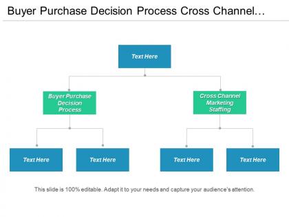 Buyer purchase decision process cross channel marketing staffing cpb