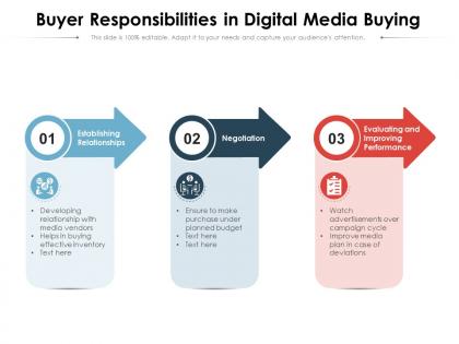 Buyer responsibilities in digital media buying