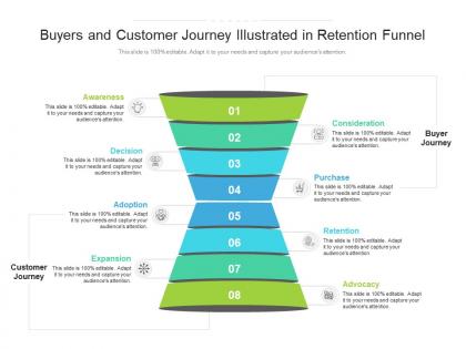 Buyers and customer journey illustrated in retention funnel