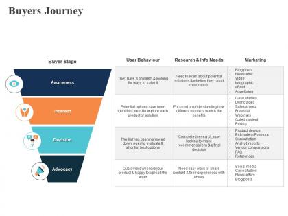Buyers journey awareness ppt powerpoint presentation outline slide portrait