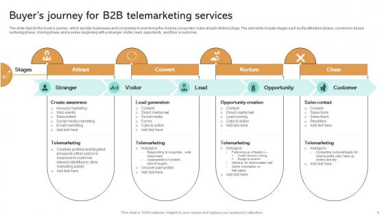 Buyers Journey For B2b Telemarketing Services