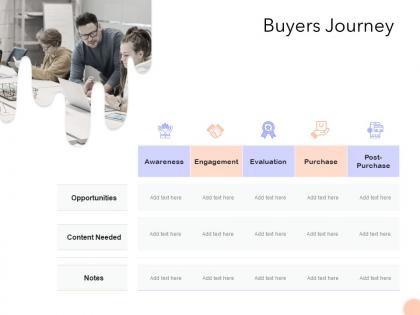 Buyers journey ppt powerpoint presentation file graphics download