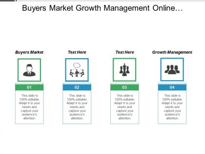 Buyers market growth management online banking morally wrong cpb